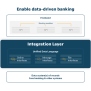 The Future Of Data-driven Banking | CREALOGIX